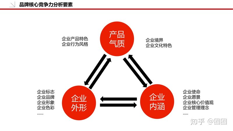 文化品牌策划